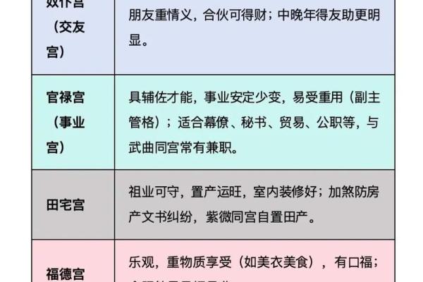 江苏紫微斗数 紫微斗数官网？