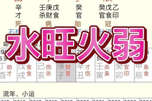 丙子日柱大贵八字女命