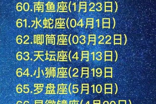 8月8日是哪个星座的生日呢