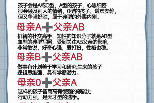 不同的血型对性格有何影响