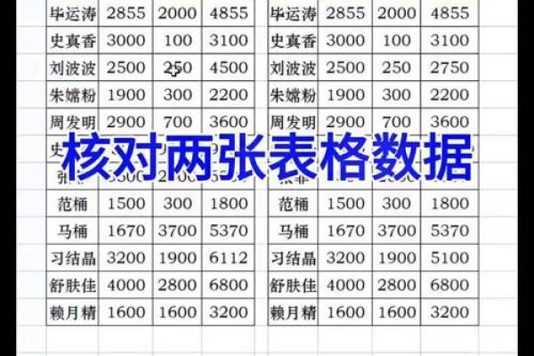 两个表格姓名配对 两个表格怎么通过姓名匹配数据？