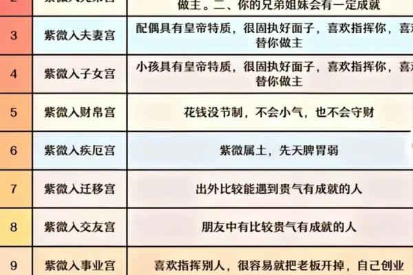 紫薇斗数的群