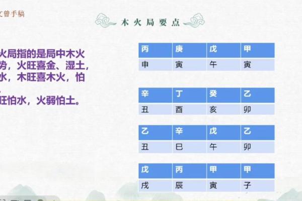 盲派八字命理怎么样看命运