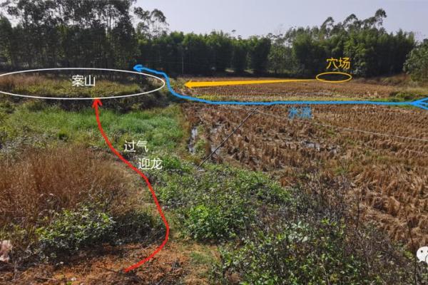 营造风水宝地之风水小太极