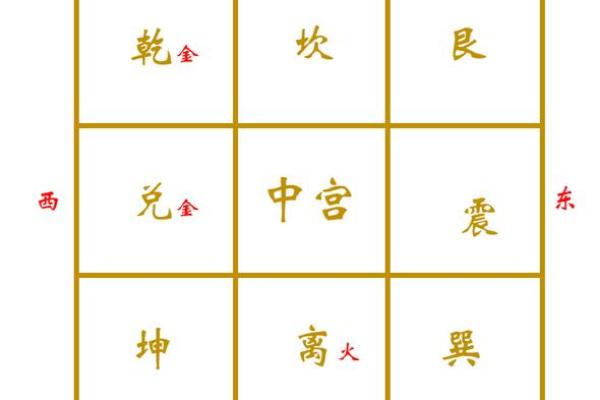 梅花易数找东西怎么确定方位