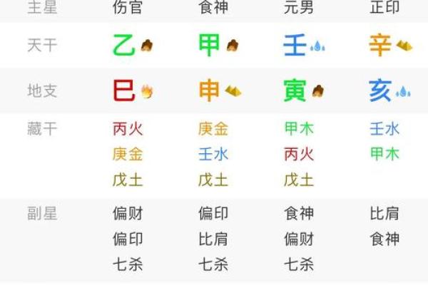 揭秘八字奥秘