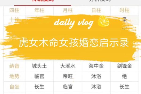 96年鼠男和98年虎女结婚好吗 性格配对如何