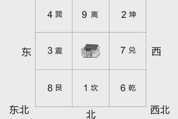 以宅吉凶方位图解,坎宅吉凶方位图九宫
