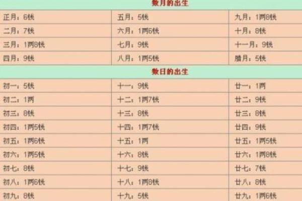 几俩几钱算命