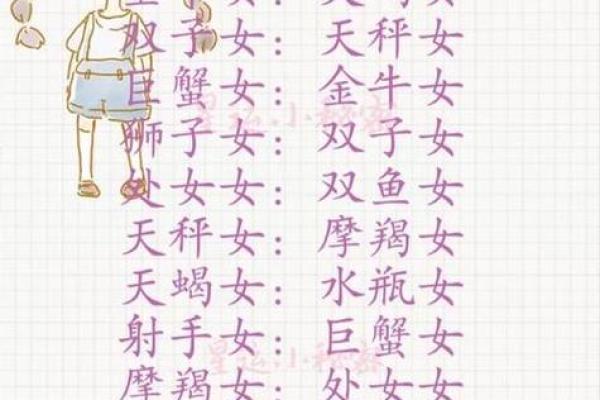 十二星座双鱼和金牛配做闺蜜吗