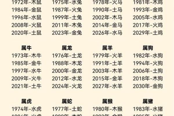 新浪算命,新浪五行查询生辰八字查询
