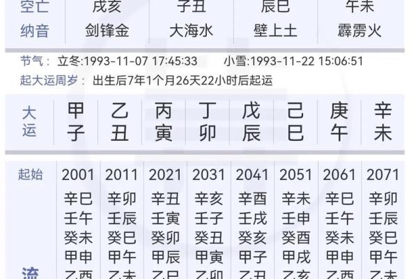 当官的八字什么样 官员命格如何