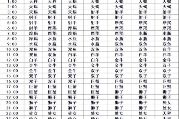 8月7号上升星座