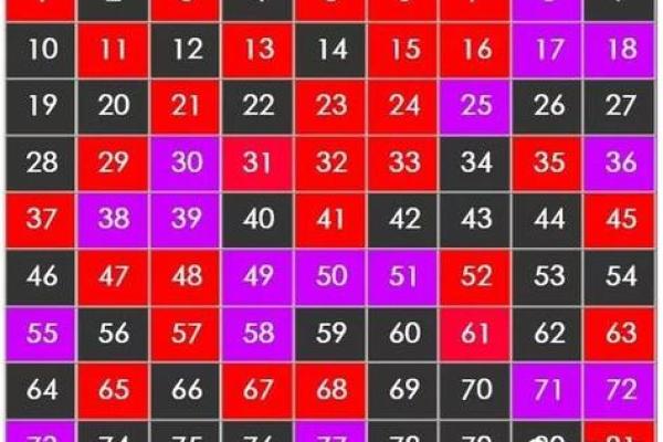 固定电话号码吉凶测试