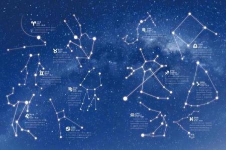 十二星座适合居住的中国地方