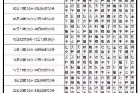 8月8日是哪个星座的生日呢