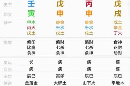 盲派八字命理怎么样看命运