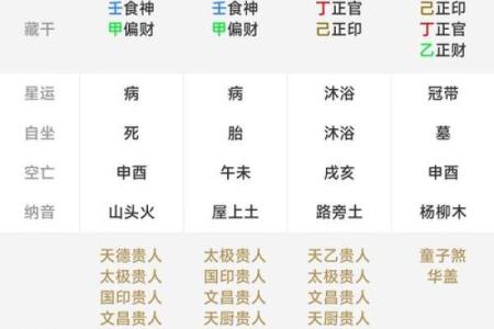 免费姓名测命运,八字起名免费生辰八字测名