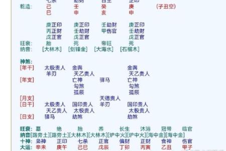 八字中流年
