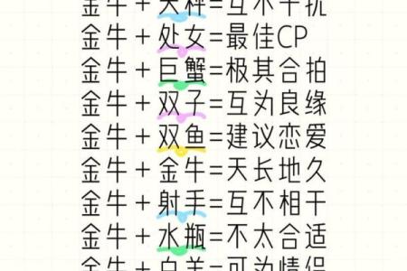 金牛摩羯配对指数 金牛摩羯能否匹配