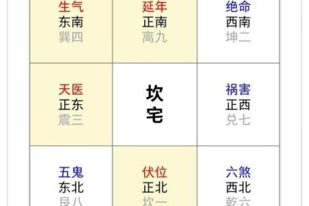 占人方位断吉凶
