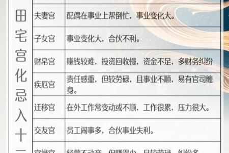 紫薇斗数入宫得位是什么意思