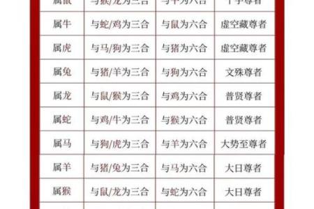 姓名婚姻测试配对三藏 姓名测姻缘 免费测试？