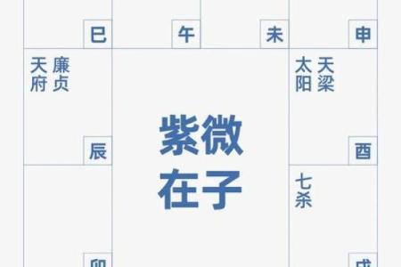 当官的八字什么样 官员命格如何