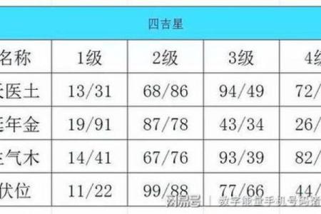 固定电话号码吉凶测试