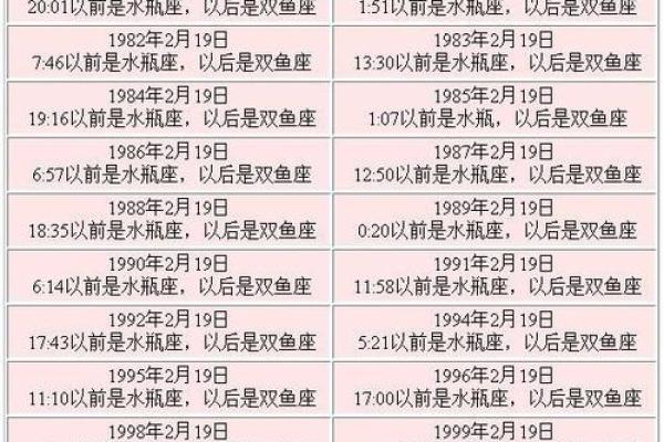 1946年阴历8月1日什么星座适合