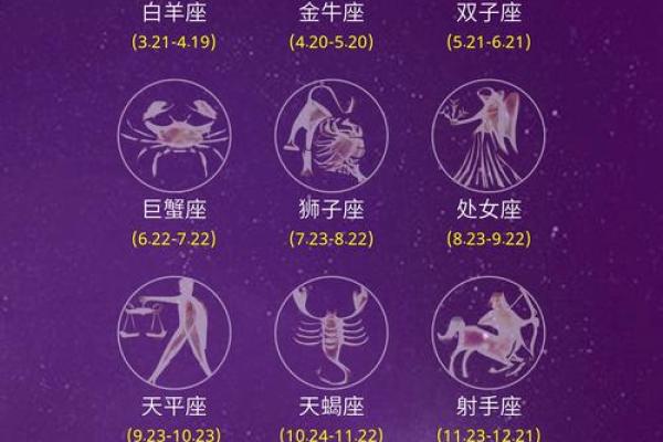 约会十二星座的最佳时间段