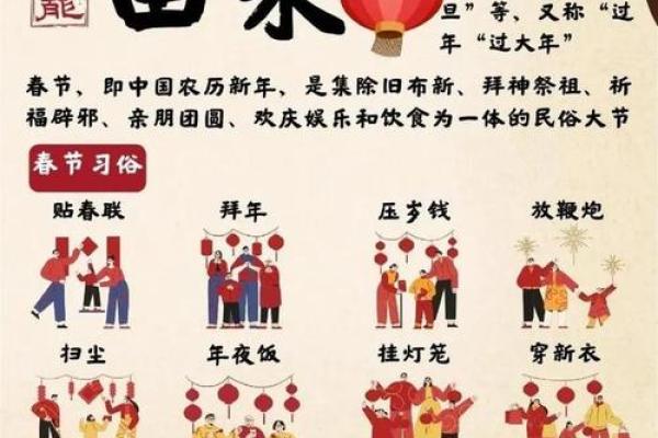 春节民俗礼仪，你知道多少呢？