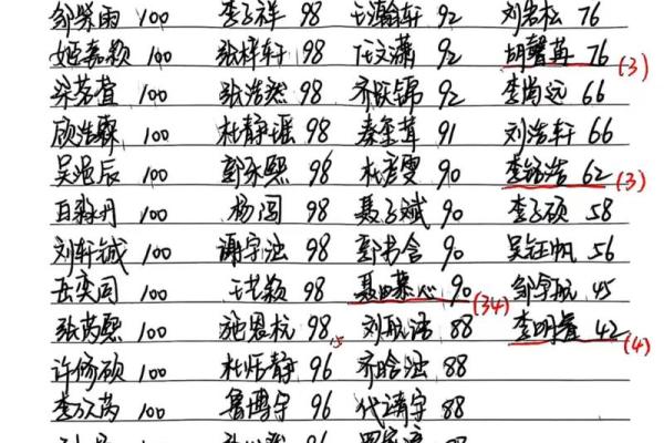 姓名免费打分测试100分