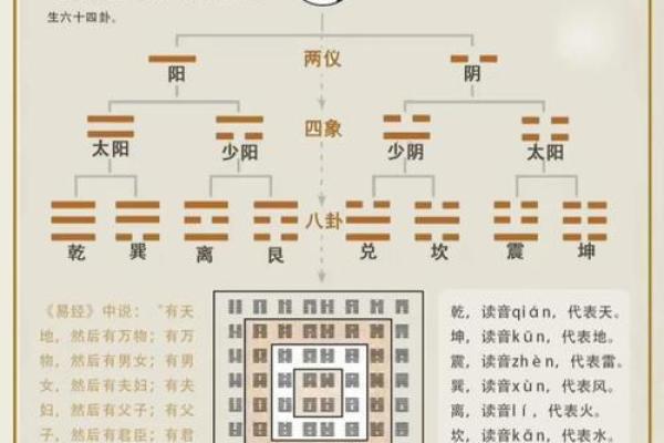 观音一日签周易 周易六爻每日一占