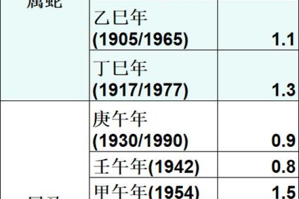 骨称骨算命表