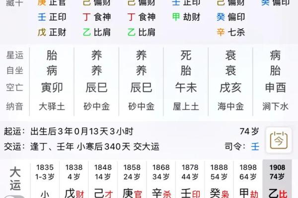 近代名人八字大揭秘：命理解析与成功启示