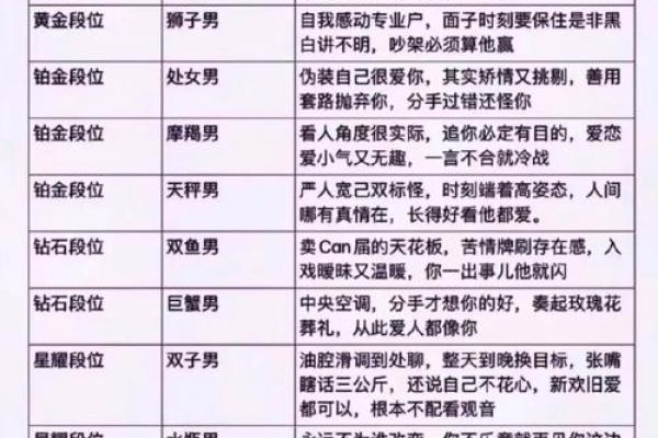 高冷深情高颜值的男星座有哪些
