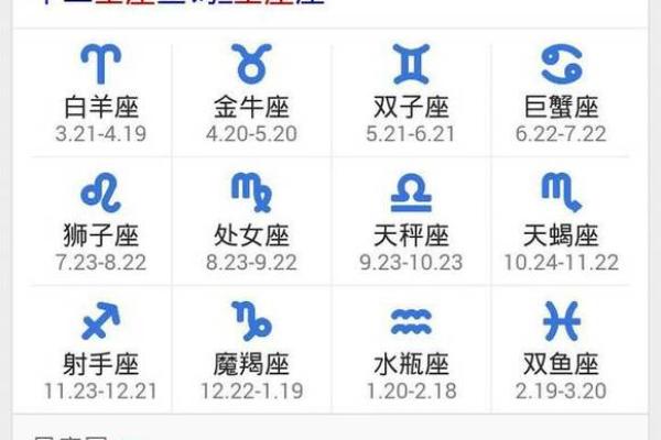 农历4月21日是什么星座