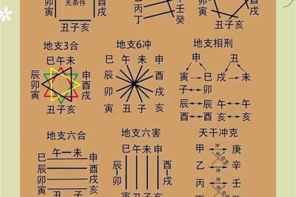 八字算命“大运流年”运程吉凶名词汇总（推荐参考）