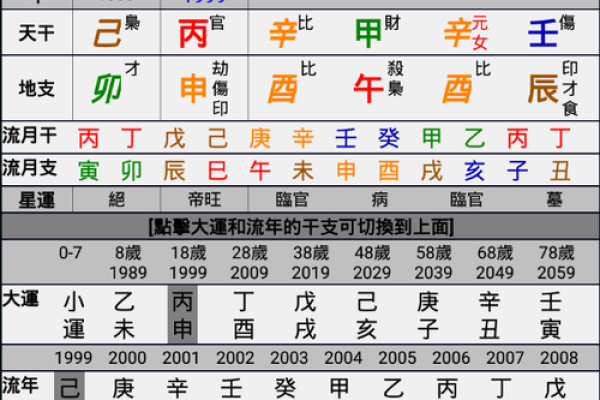 八字算命“大运流年”运程吉凶名词汇总（推荐参考）
