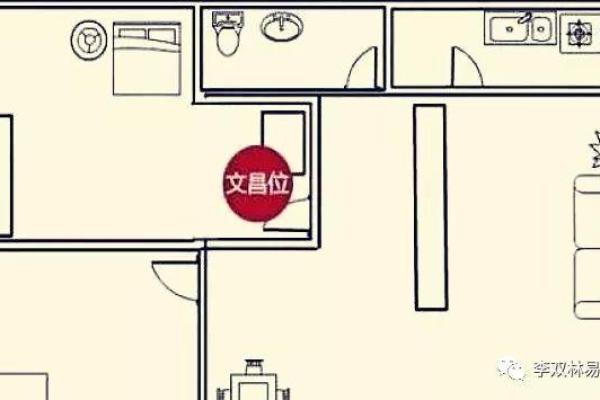 房屋文昌位风水，怎么好好布置