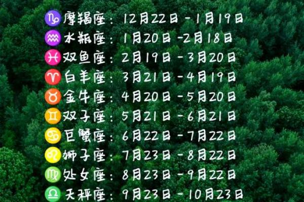 星座是看阳历还是新历-上升星座划分方式
