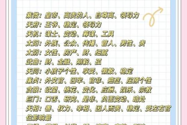 紫薇斗数紫薇星财锦