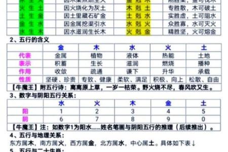 元亨利贞网四柱八字网络在线排盘