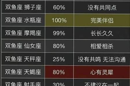 双鱼和摩羯配对 双鱼和摩羯配对指数