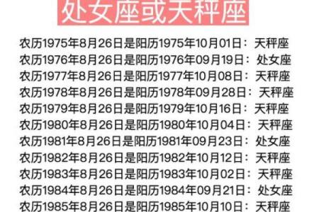 十二星座是按阴历还是阳历 十二星座划分标准日期