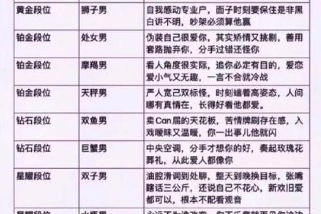 高冷深情高颜值的男星座有哪些