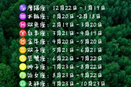 星座是看阳历还是新历-上升星座划分方式