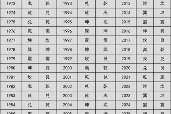 电子表格姓名配对 表格配对名字是否一致？