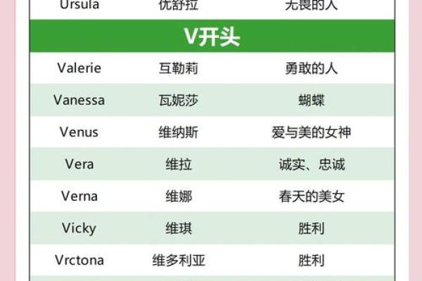 姓名首字母配对表大全 姓名首字母排序？
